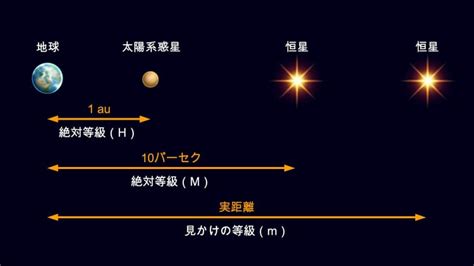 星等計算